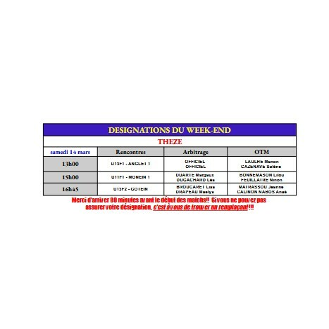 Désignations fin Mars 2026