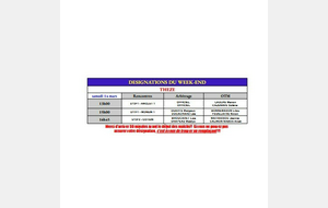Désignations fin Mars 2026